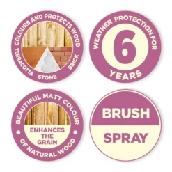 Cuprinol Garden Shades Sweet Sundae Matt Multi-surface Exterior Wood Paint, 1L 12 Cuprinol Garden Shades Sweet Sundae Matt Multi-surface Exterior Wood Paint, 1L -Hammerite Store cuprinol garden shades sweet sundae matt multi surface exterior wood paint 1l5010212562895 01t bq